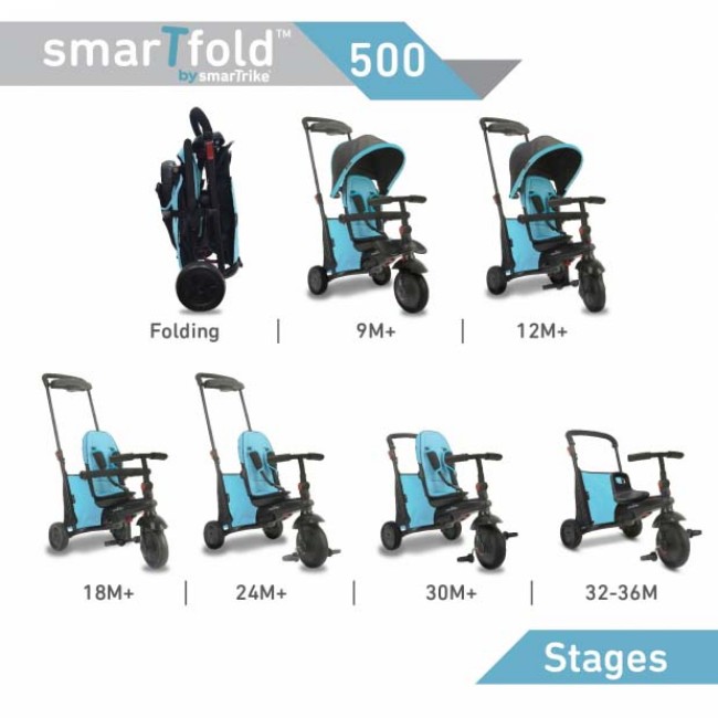 Immagine di Smart Trike Folding 500 Blue Passeggino/Trolley Sistema 7 in 1 