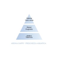 Aroma Happy Fraîcheur Aquatique Ricarica per Lampada Catalitica Maison Berger Paris