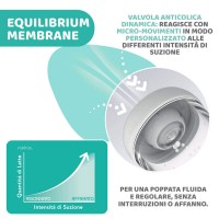  Biberon Perfect5 150Ml di Chicco 