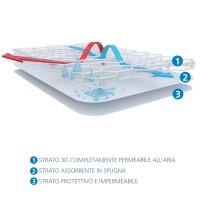 AirCuddle Coprimaterasso Top Safe in tessuto 3D Assorbente, Traspirante, Impermeabile - 60x120cm di AirCuddle