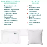 Koala Babycare Cuscino per Allattamento e Anti-Plagiocefalia 