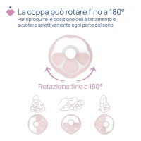 Chicco Tiralatte Elettrico Stimolatte in Silicone 