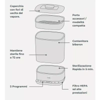 Immagine di Nuvita Steridry Sterilizzatore BIberon 2in1 con Asciugatura