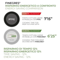Immagine di Moneta Set Padelle Innova 20 + 26 cm