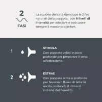 Immagine di Nuvita Materno Go Tiralatte Elettrico a 2 Fasi con 9 Livelli di Intensità, Touch Screen, Batteria Ricaricabile USB