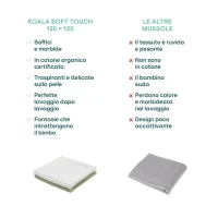 Immagine di Koala Babycare Soft Touch Mussole Neonato 120x120 cm in Cotone, Swaddle e Copertina Allattamento - 2 Pezzi