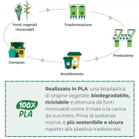 Immagine di Suavinex Set Pappa Ecologico in Bioplastica PLA dai 6 Mesi con Piattino, Ciotola, Tazza e Posate