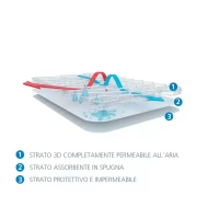 Immagine di AirCuddle Maxi Safe Combo Materasso Ergonomico e Coprimaterasso Traspirante 3 Strati per Culla Next2Me 83x50 cm