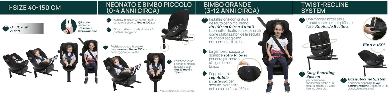 Chicco Seggiolino Auto EverOne con Base Isofix
